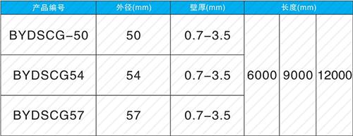 高碑店螺旋式声测管规格尺寸