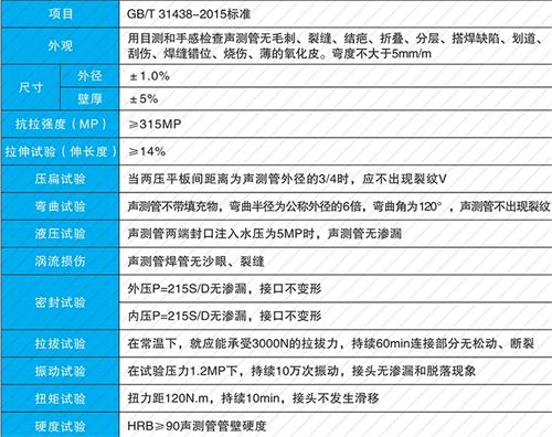 高碑店螺旋式声测管性能特点